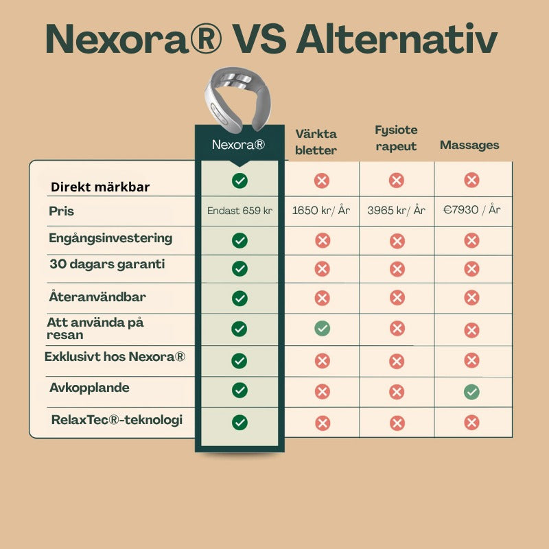 Nexora – 11-i-1-Nacklösning