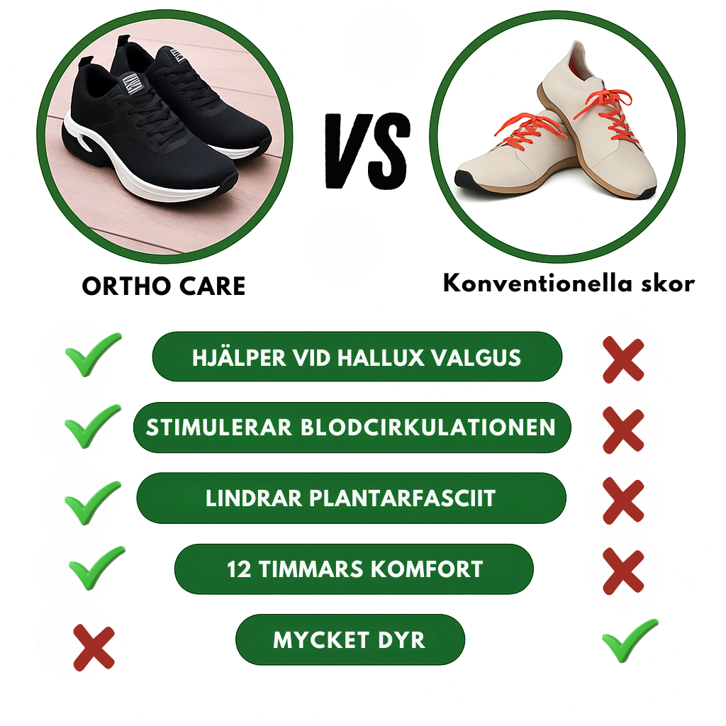 OrthoCare